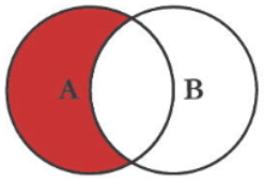 sql七种连接方法,多表连接查询sql语句