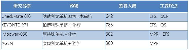非小细胞肺癌免疫治疗联合放疗,非小细胞肺癌免疫治疗价格