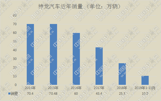 失速神龙生死徘徊已近“而立”仍不懂中国