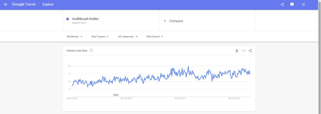 2019速卖通热卖产品排名,速卖通最火的10款产品