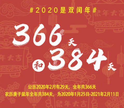 千年对称日20200202,千年一遇对称日20200202