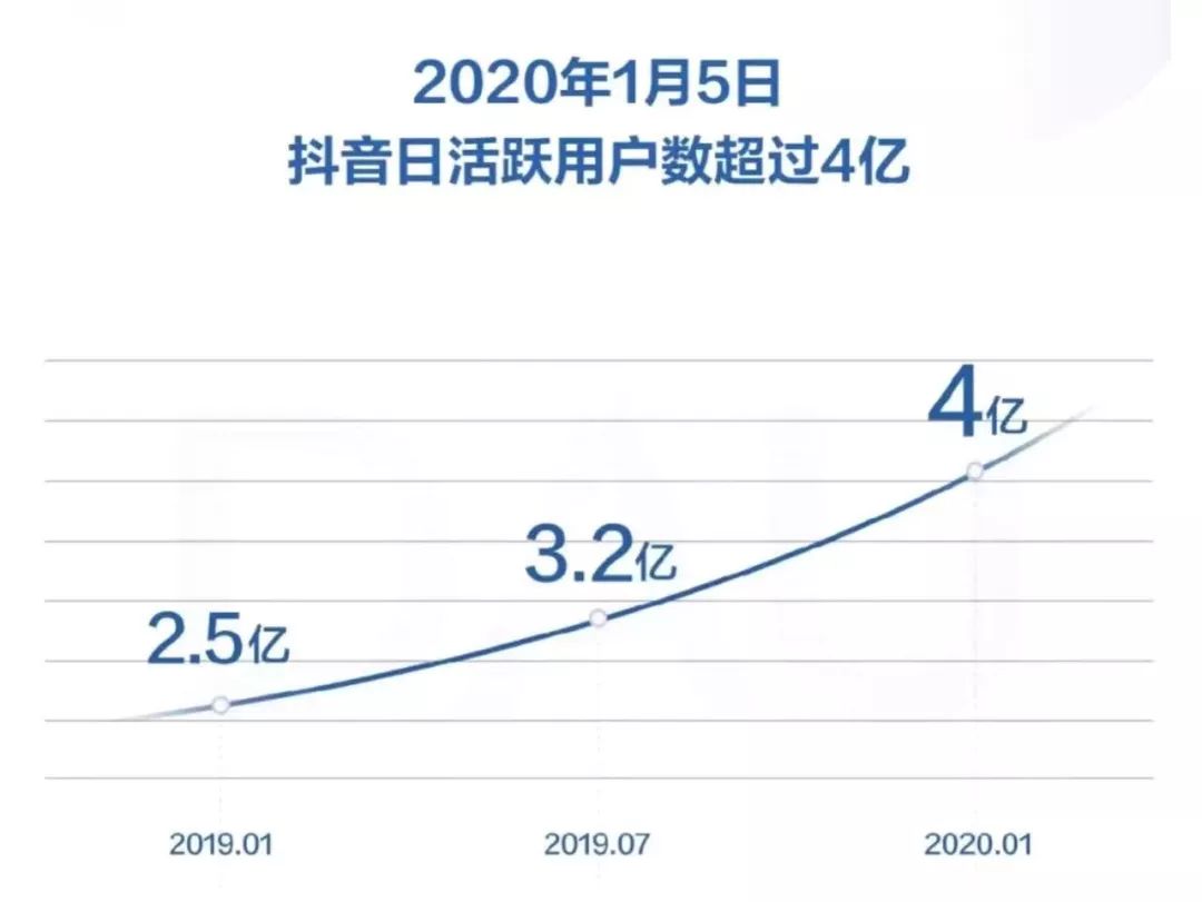 鎶栭煶鐏北鍦板浘,鎶栭煶鍙犲姞鐏北