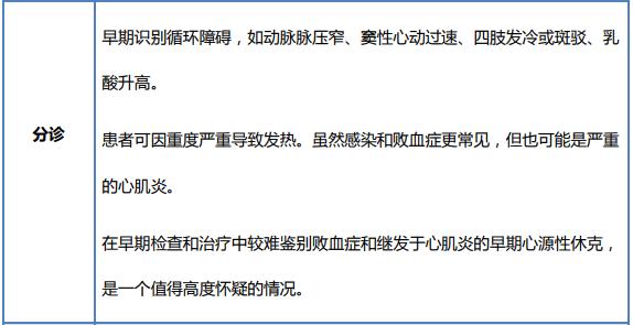 新冠心肌炎康复指南解读,aha心脏急救课程