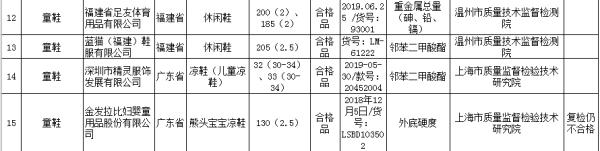 回力儿童鞋质量不达标,回力儿童鞋检查超标吗