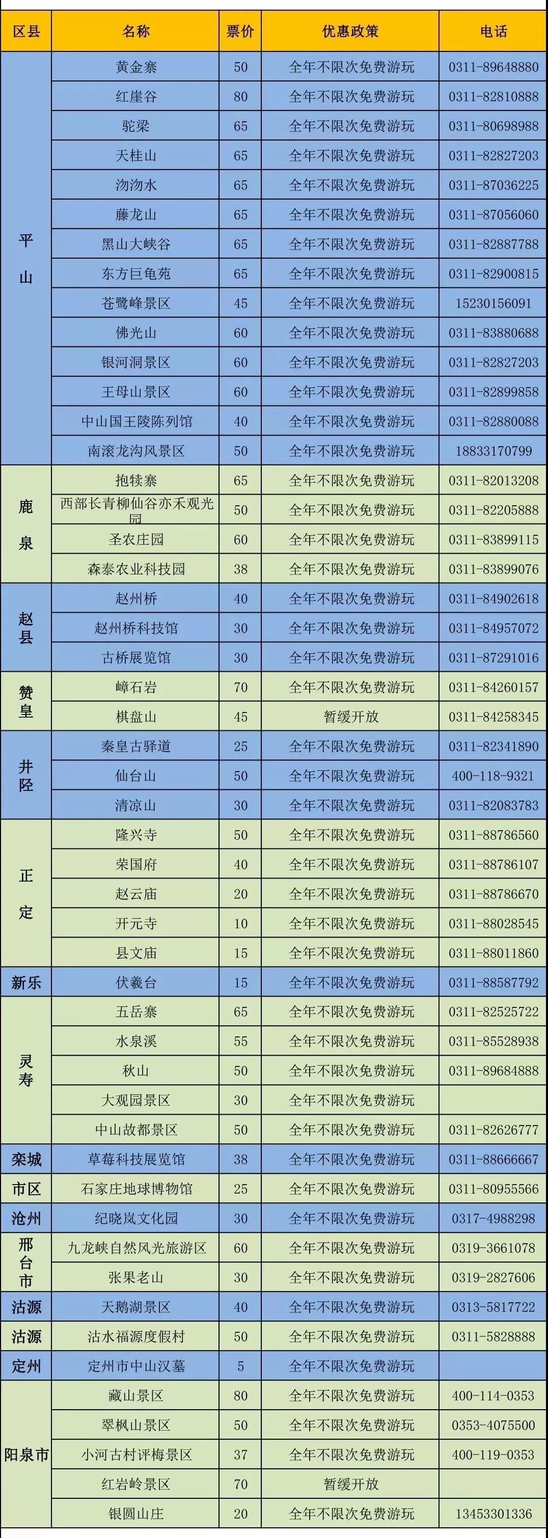 晋冀鲁豫旅游惠民卡,晋冀鲁旅游惠民卡办理条件