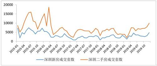 楼市大猜想2020年楼市走向,2020年房产趋势楼市或步入冰川期