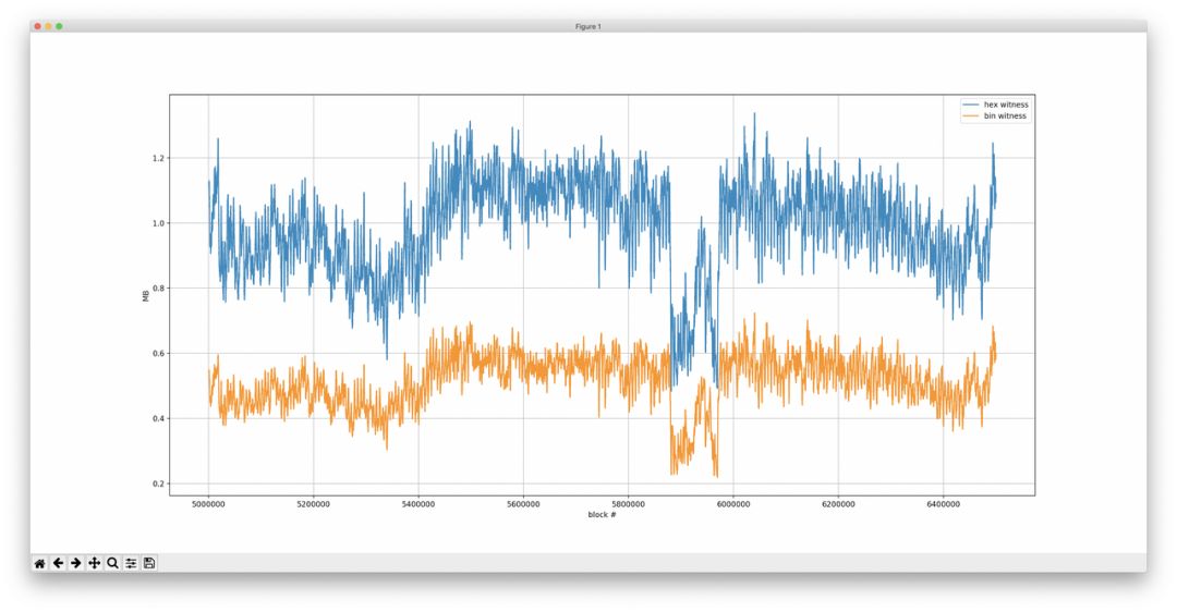 浠ュお鍧婄姸鎬佹爲瀹炵幇,浠ュお鍧婁腑鐨勭姸鎬佹爲