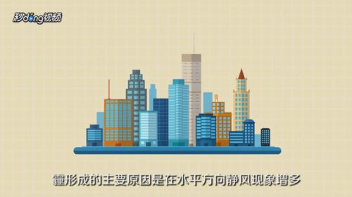 气象科普认识雾霾,气象科普app雾霾