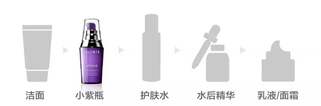 好不容易买到的精华,使用顺序用对了没?
