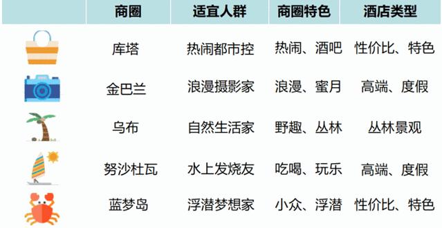 巴厘岛旅游自由行详细攻略,巴厘岛旅行攻略自由行路线图大全