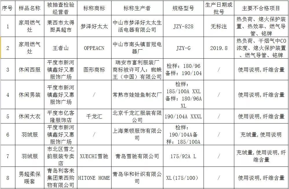 青岛人常买的衣服,青岛人穿什么牌子羽绒服