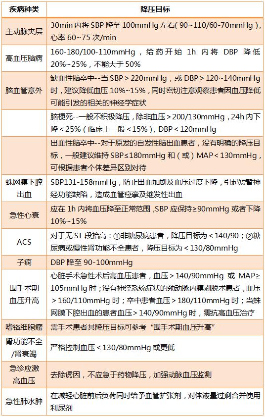 高血压急症的诊治策略,高血压急症的最主要护理诊断