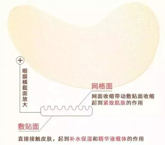 马应龙紧致型眼膜,马应龙眼膜视频