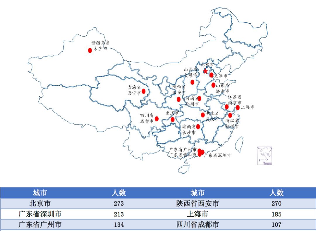 冷吗？来点兰大冷知识怎么样？