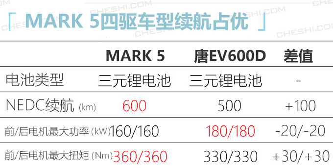 宝马X3纯电版等10款新车年内上，最快最低14万起就能买