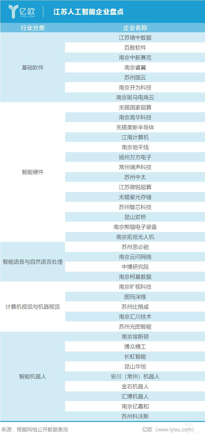 江苏人工智能ai机器人工厂,提到人工智能你可以联想到什么