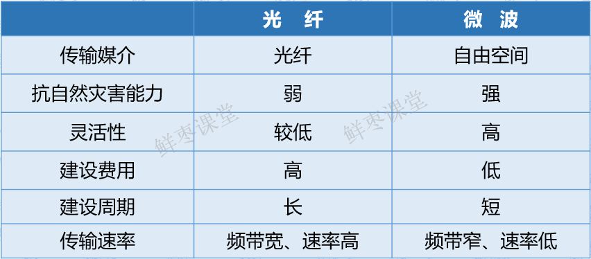 都5G时代了，还不知道微波通信是啥？