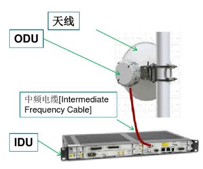 都5G时代了，还不知道微波通信是啥？