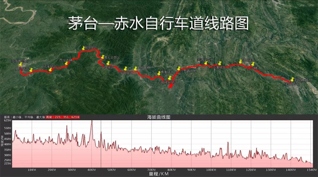 茅台到赤水骑行,赤水至茅台镇骑行栈道