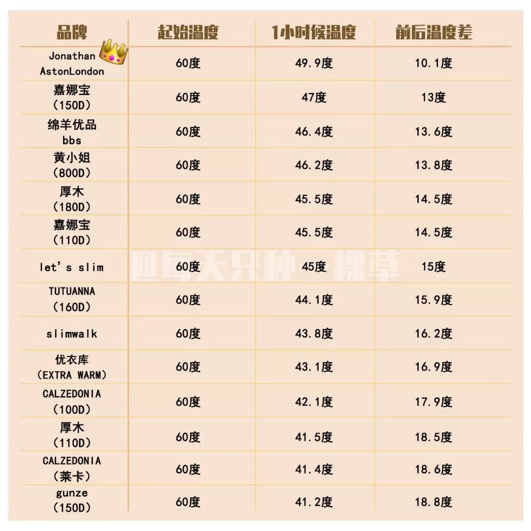 一口气测评了14款打*裤底**，我们告诉你哪些最值得买