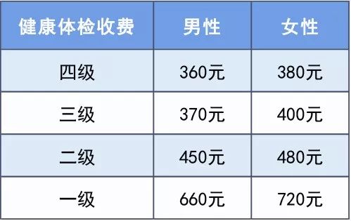 浙江金华家政阿姨体检,家政阿姨体检要求