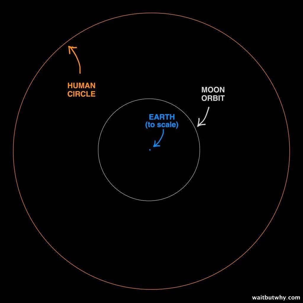 把73亿人塞到一栋楼里面,会发生什么?