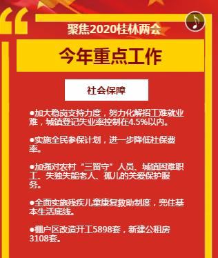2020桂林重点项目,桂林2022目标