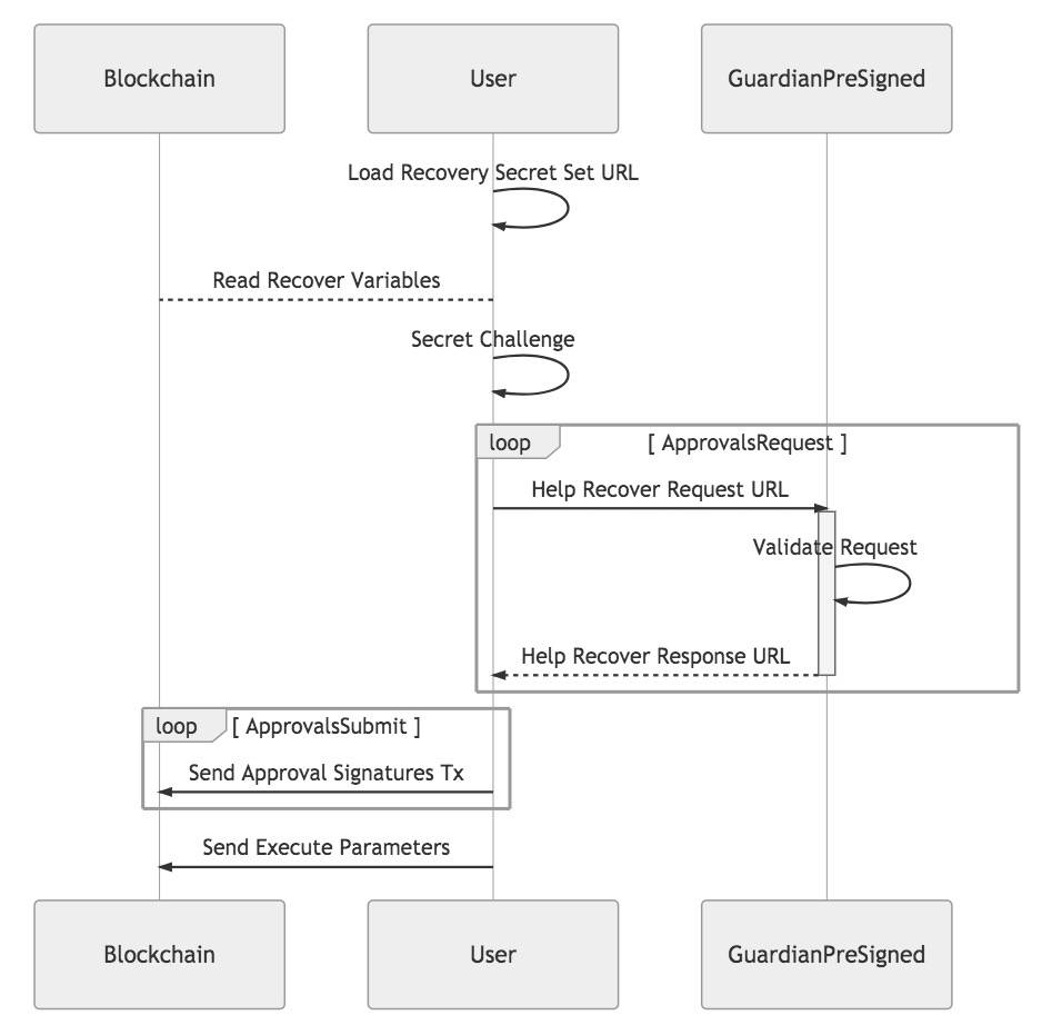私钥被盗能追回资产吗,私钥丢失