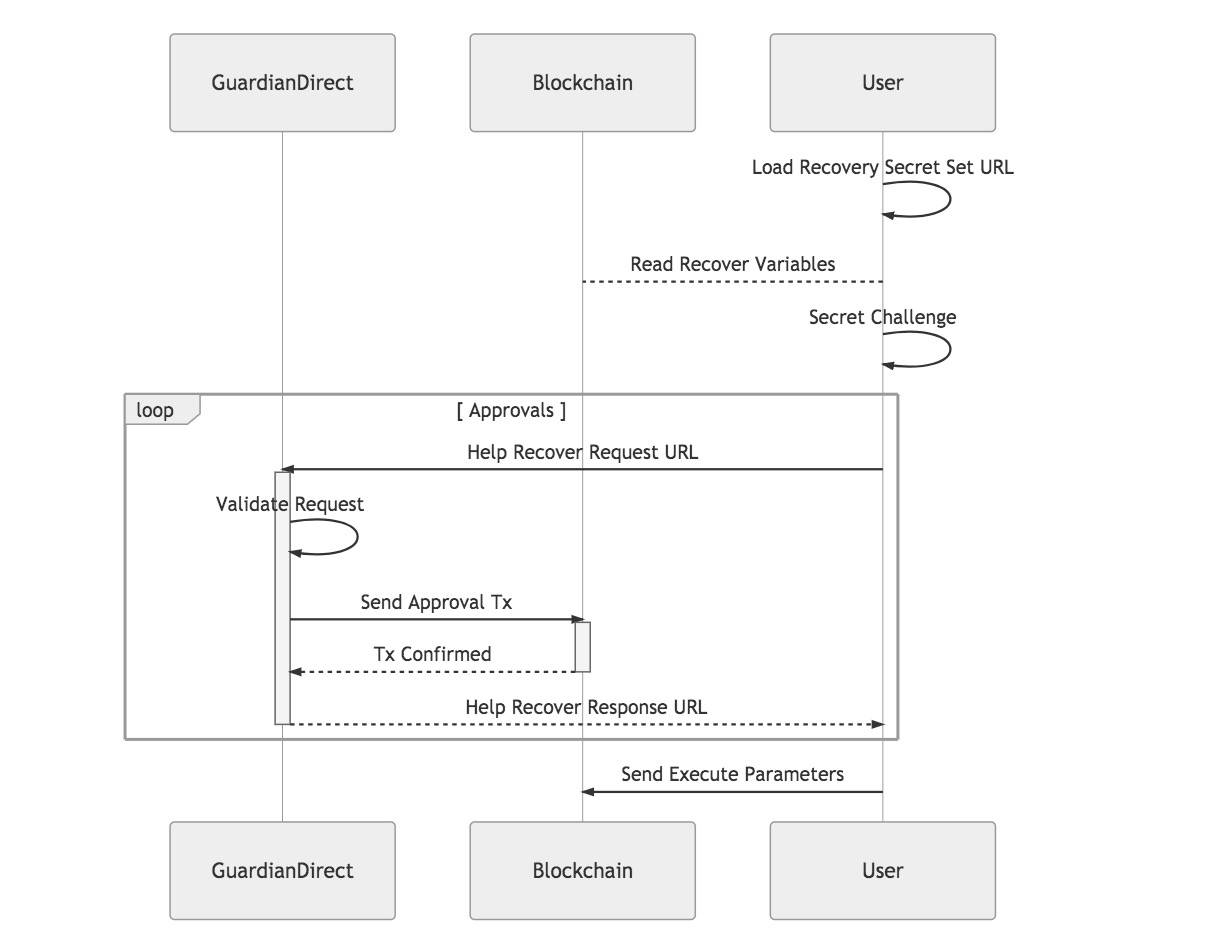 私钥被盗能追回资产吗,私钥丢失