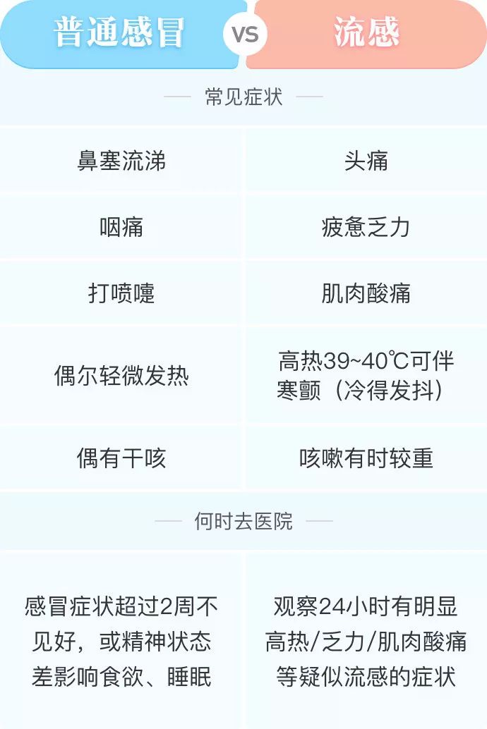 肺炎是不是很可怕,肺炎流感介绍