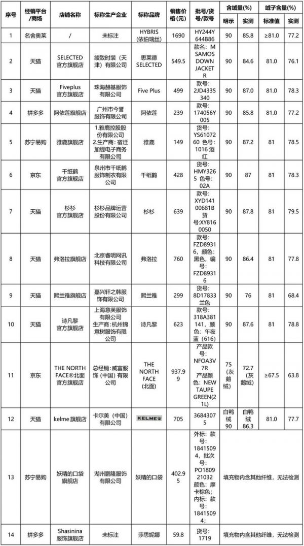 羽绒服内幕完整版,羽绒服里的猫腻