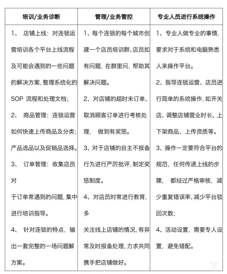 药店o2o趋势,o2o医药电商发展几年