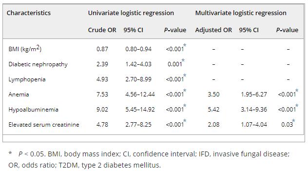 侵袭性真菌感染诊断指南,侵袭性真菌感染