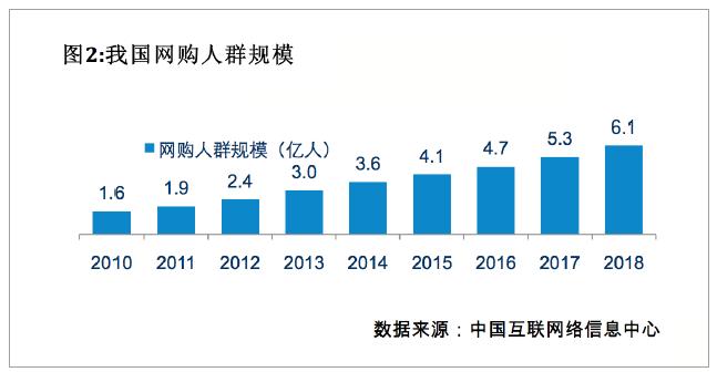 快递揽收如何布局,国内快递市场需求分析
