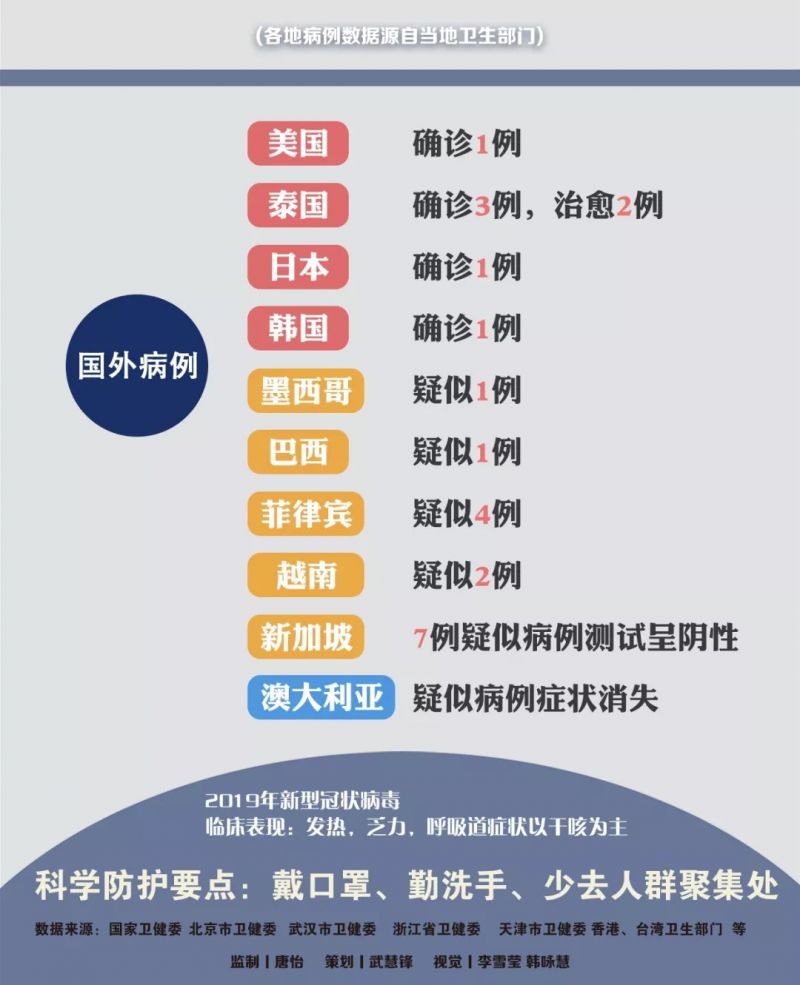 柳州市现在有多少确诊新冠病例,柳州新型冠状病毒定点医院