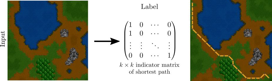 组合泛化能力太差?用深度学习融合组合求解器试试