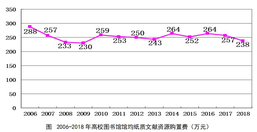 年总经费均值645万元，这些数据让你了解高校图书馆