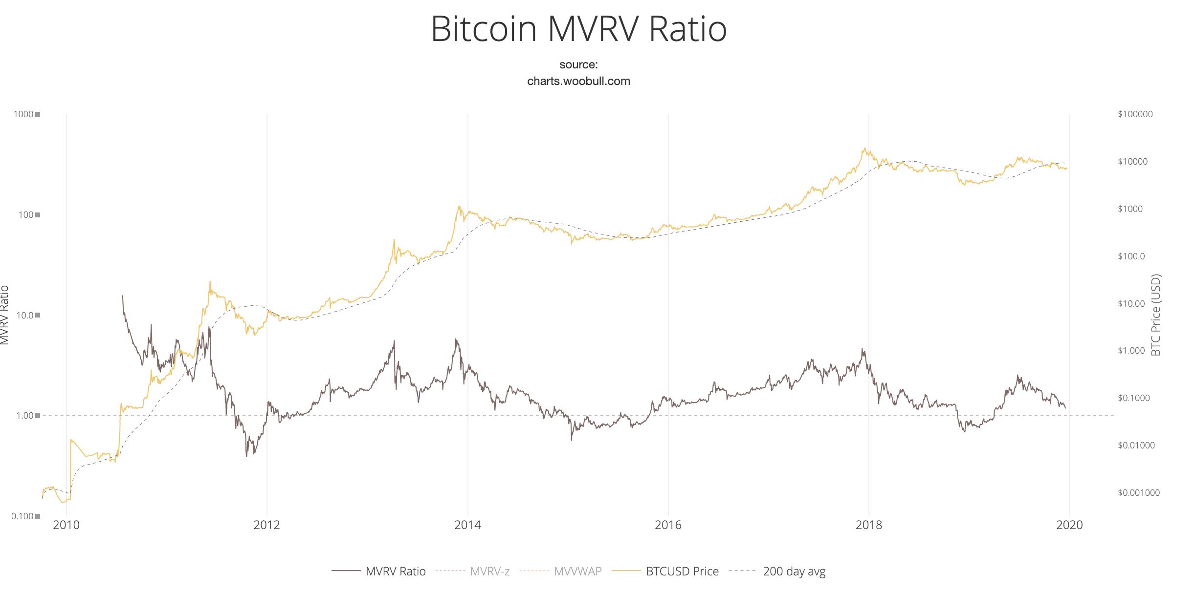 *币特比**是无国界的，但定价权是有国界的