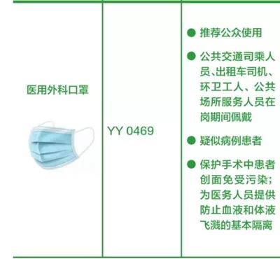 带气阀的口罩,带呼吸阀的口罩一般用在什么地方