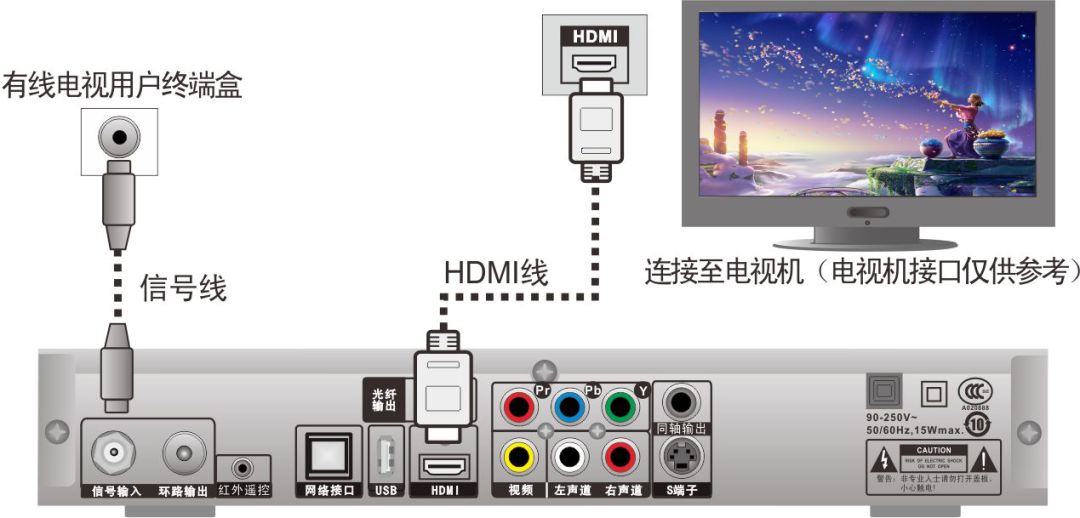 有线电视宽带故障怎么回事,移动宽带电视机顶盒故障