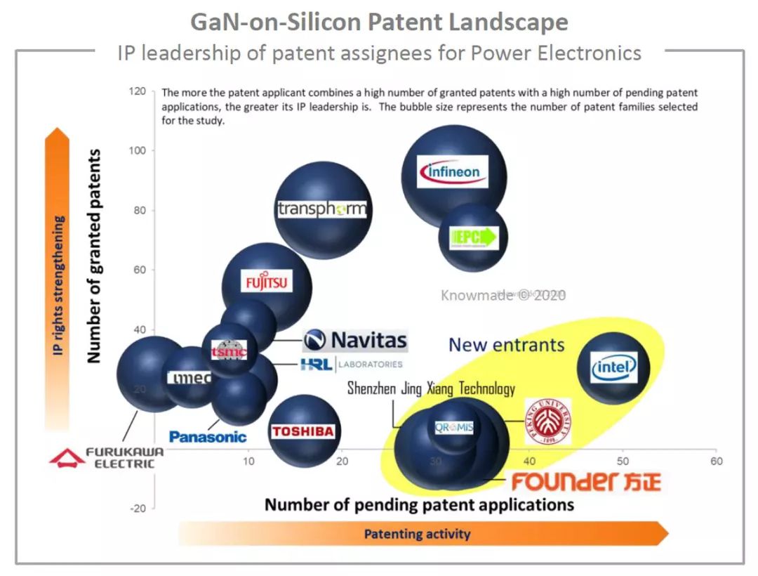 我国第三代半导体发展的状况,中国第三代半导体产业的强大