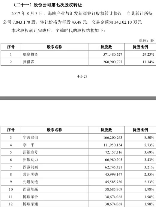 从特斯拉到特斯拉汽车,从宁德时代到宁德新能源