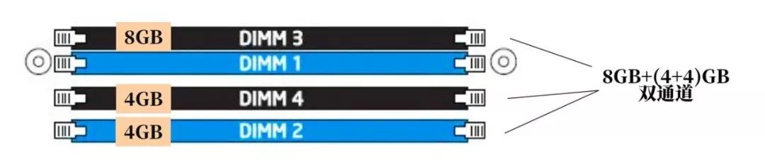 一个4g一个2g内存可以组双通道吗,内存双通道一个8g一个16g可以吗