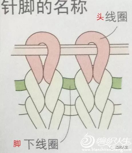 环形针毛衣收纳包怎么做,棒针环形针收纳包制作