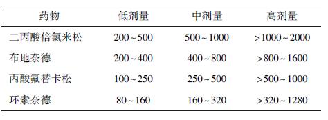 间质性肺炎糖皮质激素加免疫制剂,糖皮质激素用于小儿肺炎的适应症