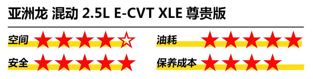 指标难求!摇号等9年!符合“中国式买车”全价位推荐