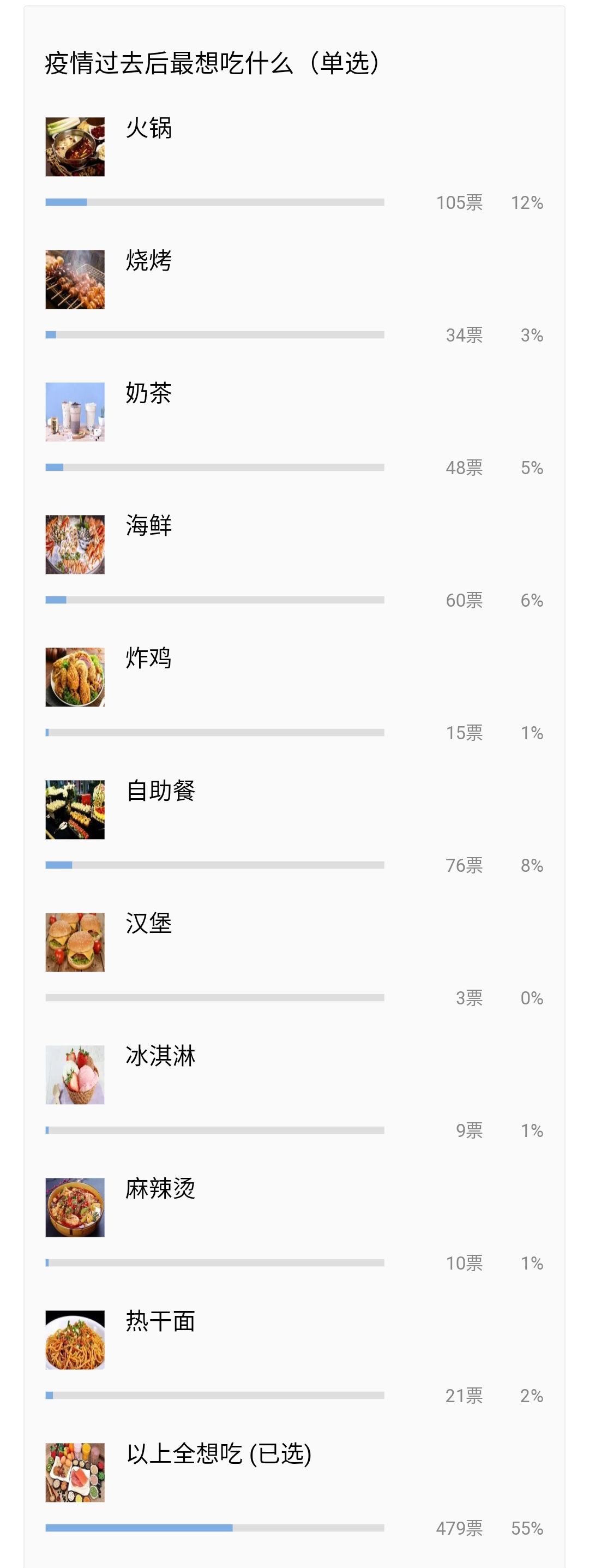 疫情结束后你想做的三件事是什么,疫情结束后你最想做什么短视频