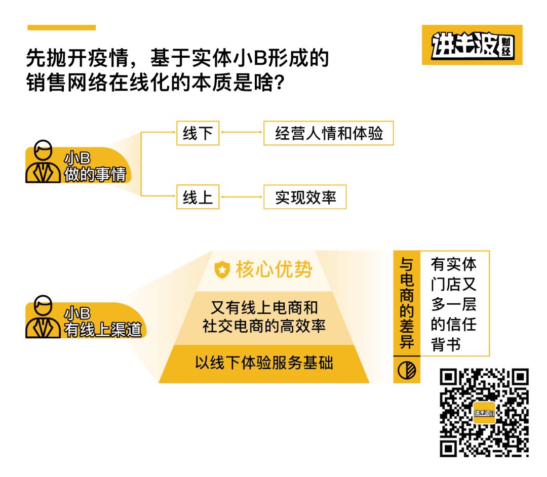 中小型企业和个体工商户的困难,中小企业个体户优惠政策