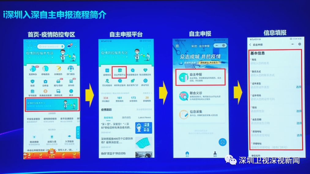 深圳疫情防控限车,深圳疫情防控交通管控措施