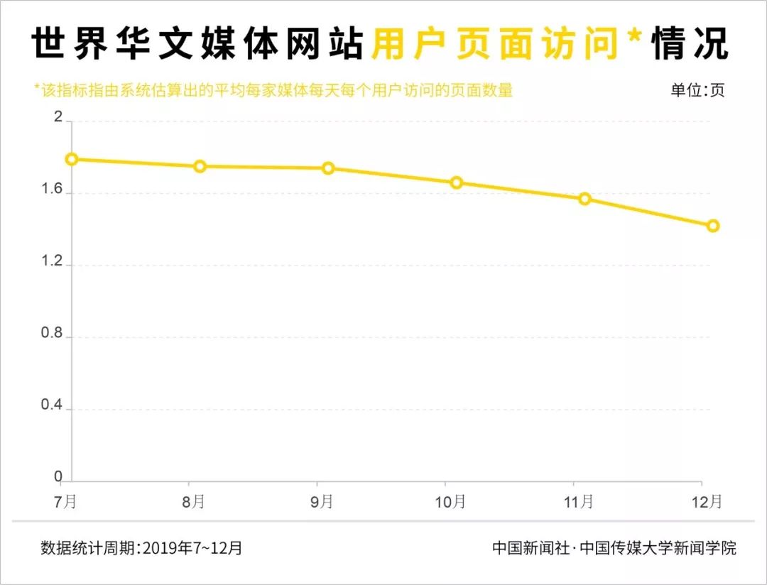 华文新媒体的传播力,世界华文传媒影响力榜